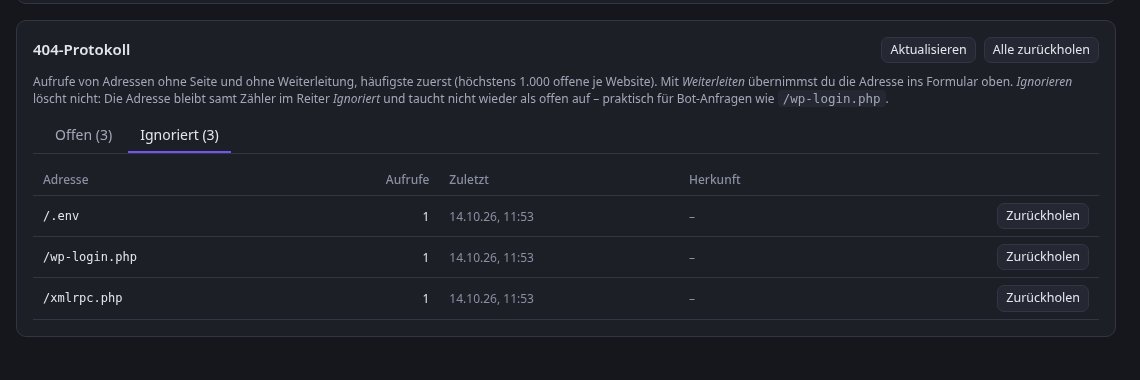 Ignorierte Adressen bleiben im Reiter „Ignoriert“ und lassen sich zurückholen.