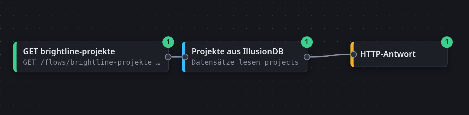 Ein Workflow liest Datensätze direkt aus IllusionDB und liefert sie als Antwort – genau das, was die Seite oben anzeigt.